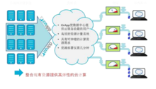 探索ONAPP平臺 計算機硬件與監控設備的協同應用